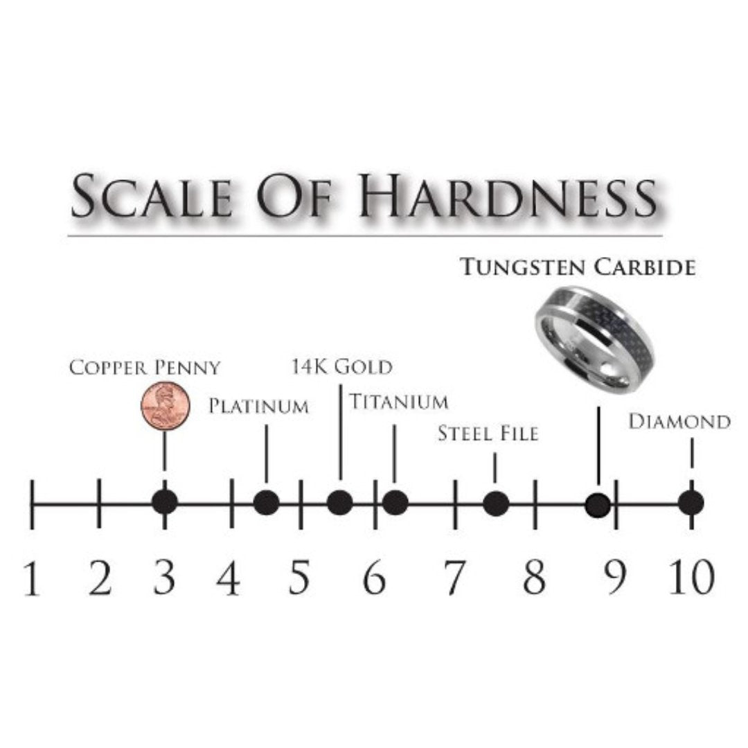 A comparison of tungsten and titanium - Aydins Jewelry