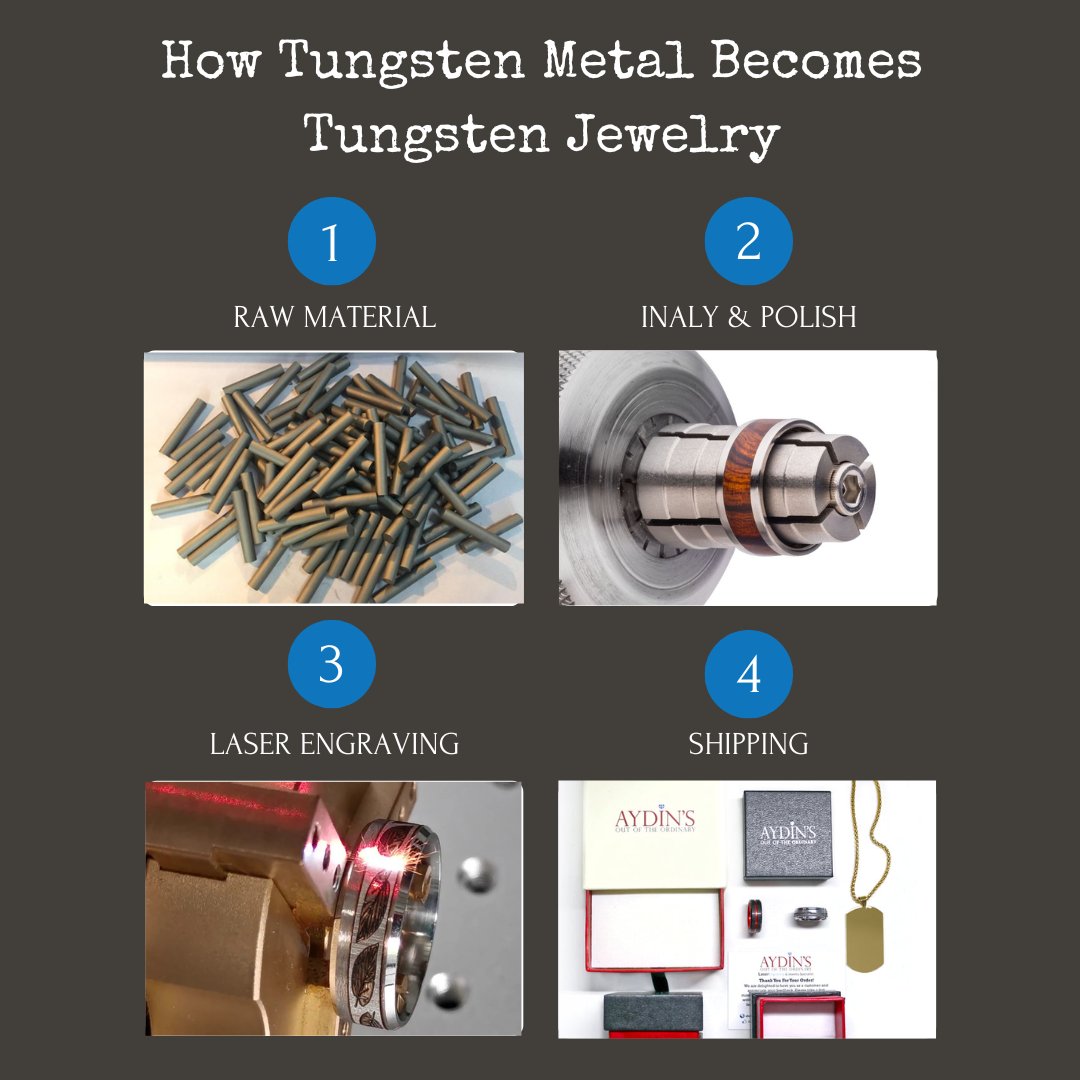 How Tungsten Metal Becomes Tungsten Jewelry - Aydins Jewelry